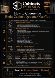 Infographic of 3D Cabinet by Design Service